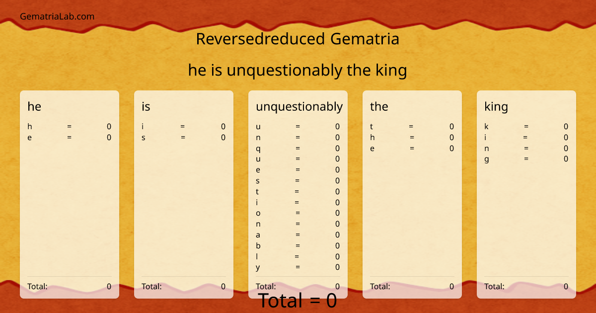 he is unquestionably the king in reversedreduced Gematria